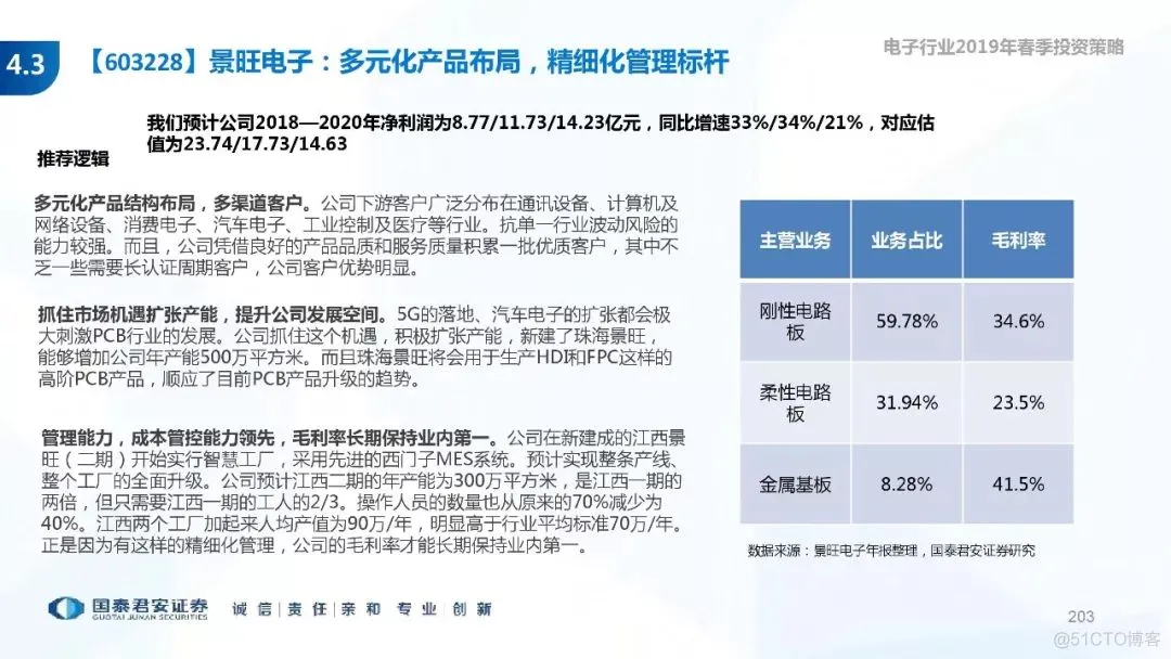 5G+AI深度研究(205页PPT)_AI_203